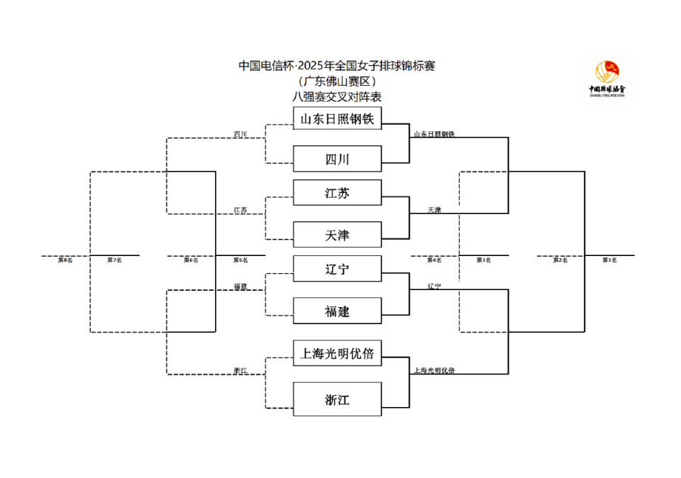 队晋级四强
