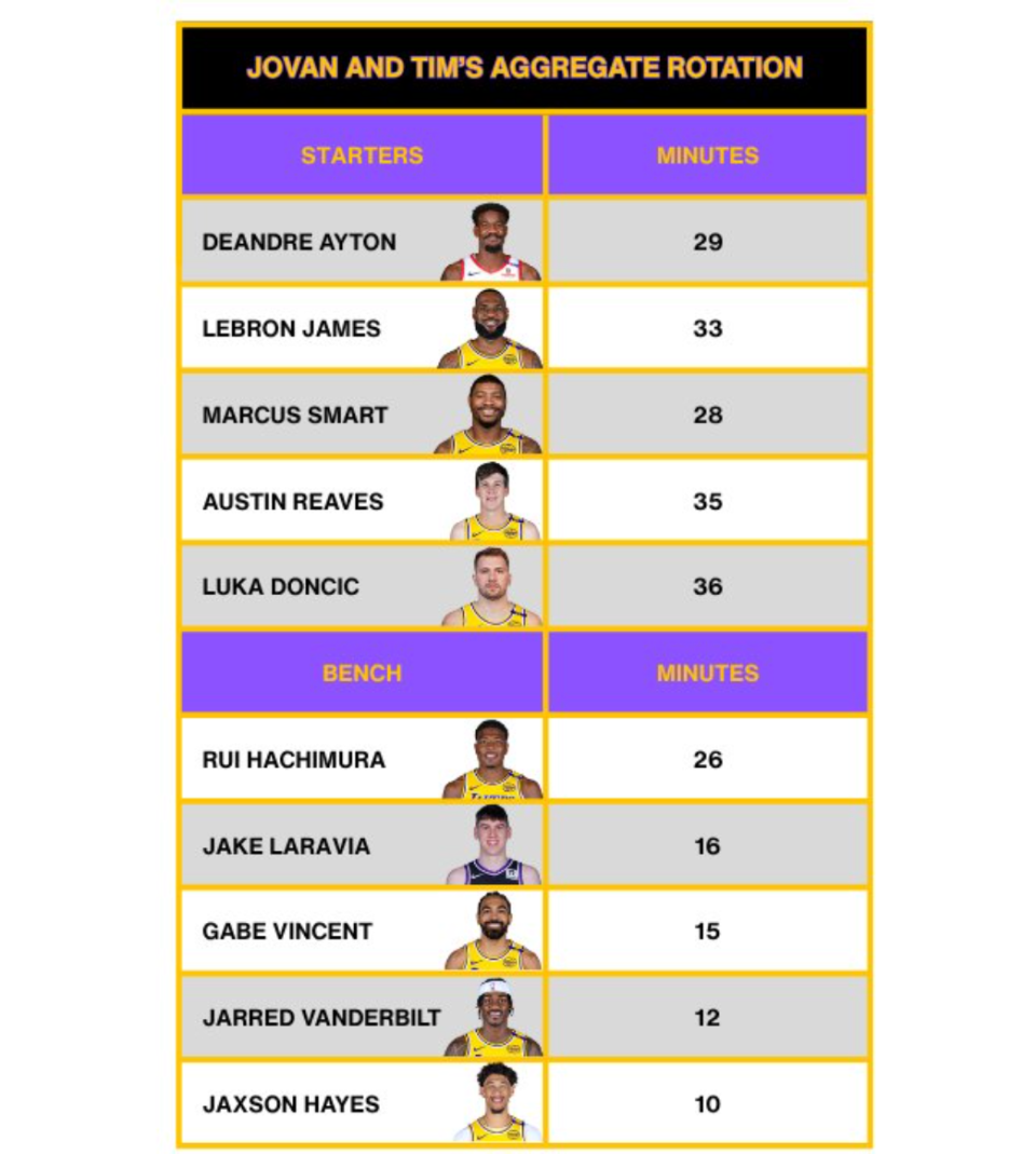 要年满, 篮网在考虑, 助攻 要年满, 篮网在考虑, 助攻