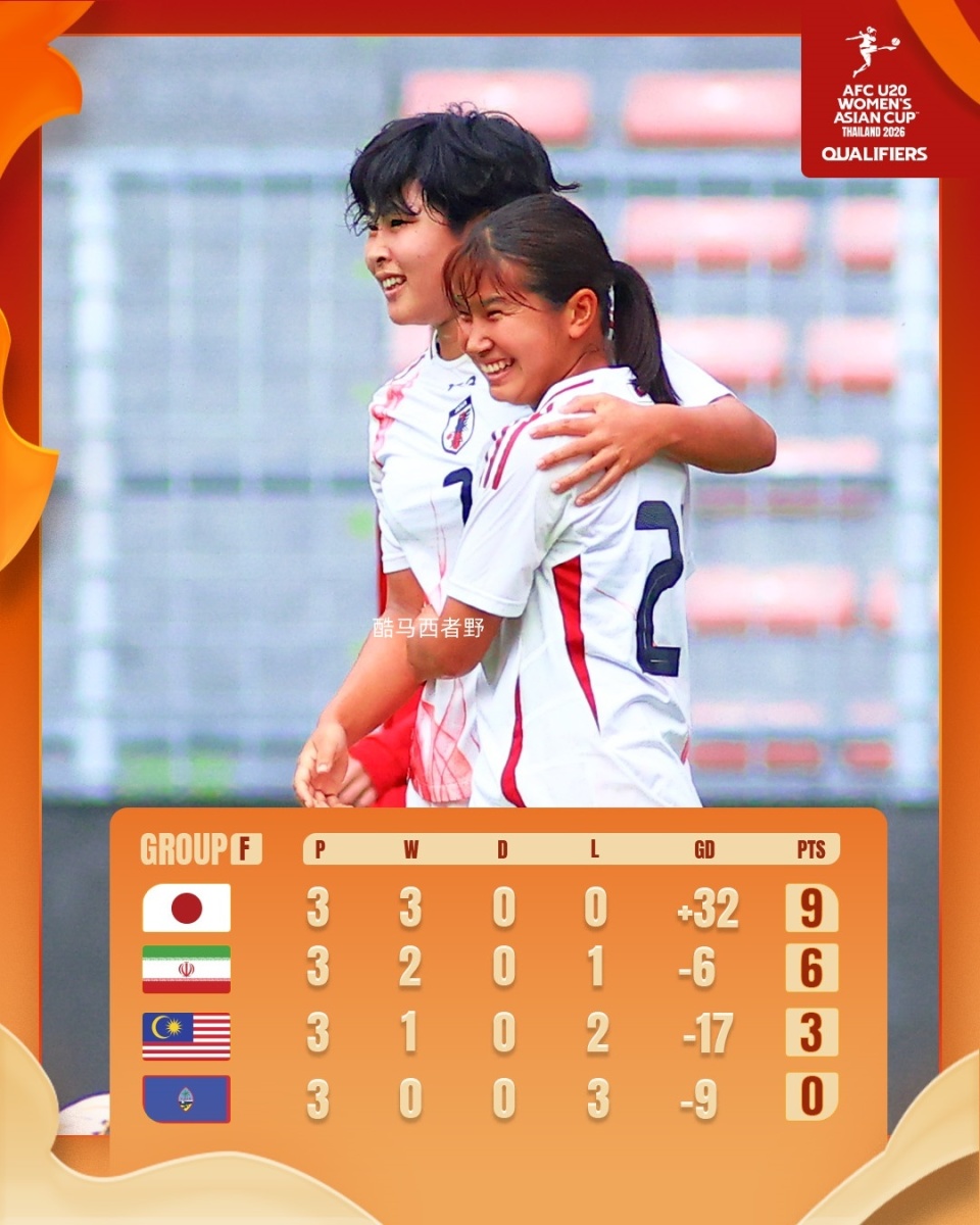 yAm, RUNpq, 而最值得一