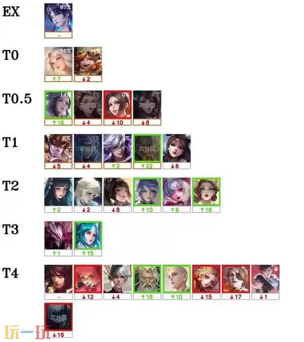 炸弹猫, 度排行如下