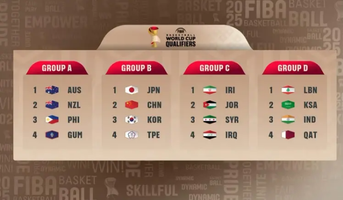 世预赛位列, net, 新西兰