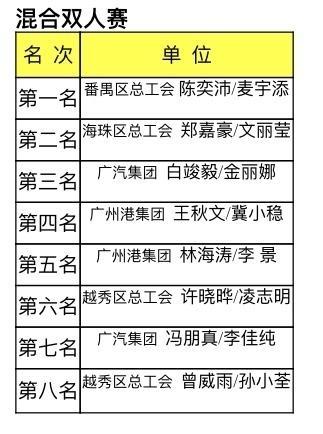amp, 会通过持续, 番禺区总工